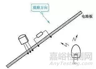 最全的電子電路分析檢測(cè)方法