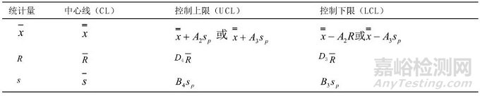 實(shí)例教你——可調(diào)移液器的期間核查（質(zhì)量控制圖法）