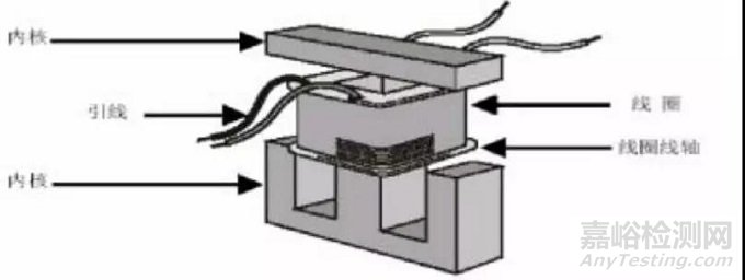RoHS測(cè)試樣品拆分規(guī)范解析