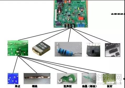 RoHS測(cè)試樣品拆分規(guī)范解析