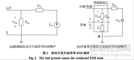 醫(yī)療設(shè)備中的EMI問(wèn)題檢測(cè)分析