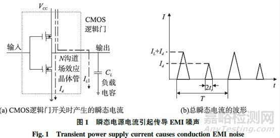 醫(yī)療設(shè)備中的EMI問(wèn)題檢測(cè)分析