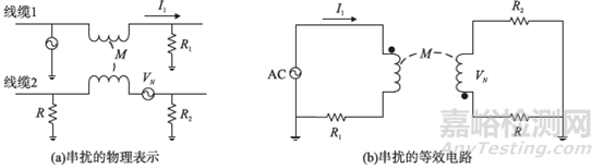 醫(yī)療設(shè)備中的EMI問(wèn)題檢測(cè)分析