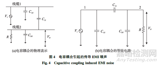 醫(yī)療設(shè)備中的EMI問(wèn)題檢測(cè)分析