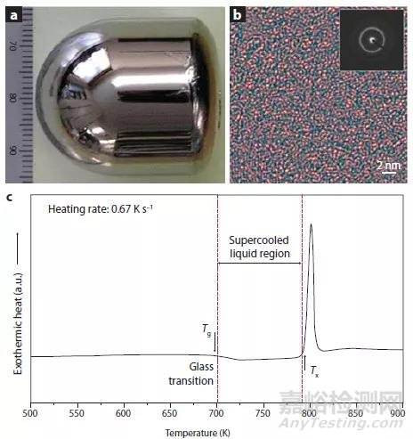 經(jīng)典綜述鑒賞:全面解讀塊體金屬玻璃
