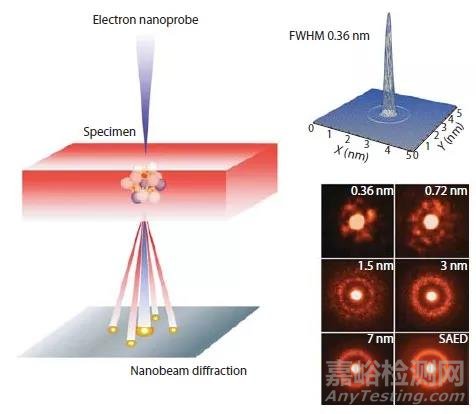 經(jīng)典綜述鑒賞:全面解讀塊體金屬玻璃