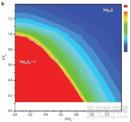 經(jīng)典綜述鑒賞:全面解讀塊體金屬玻璃