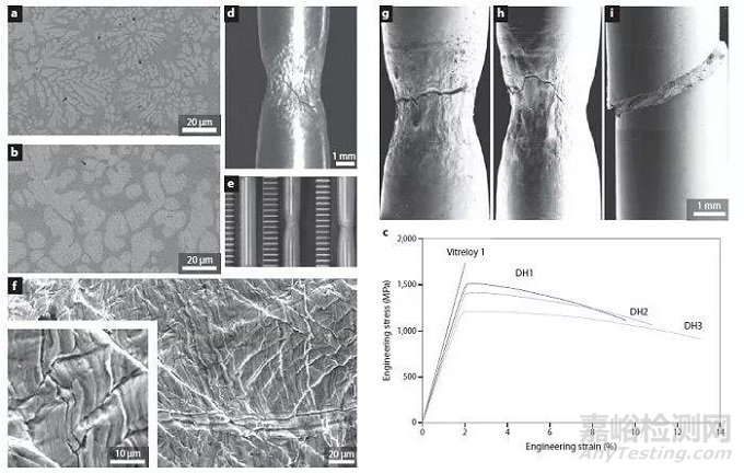 經(jīng)典綜述鑒賞:全面解讀塊體金屬玻璃