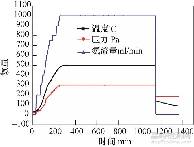 齒輪傳動(dòng)件高頻淬火變形且有裂紋，試試離子滲氮工藝