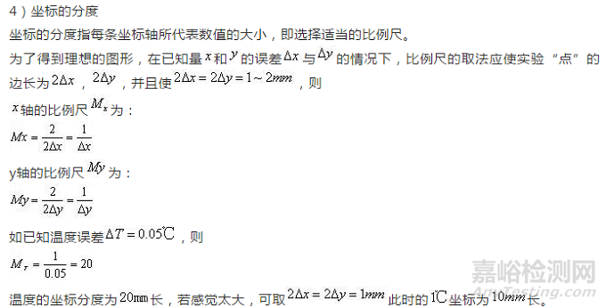 專業(yè)的實(shí)驗(yàn)數(shù)據(jù)處理方法