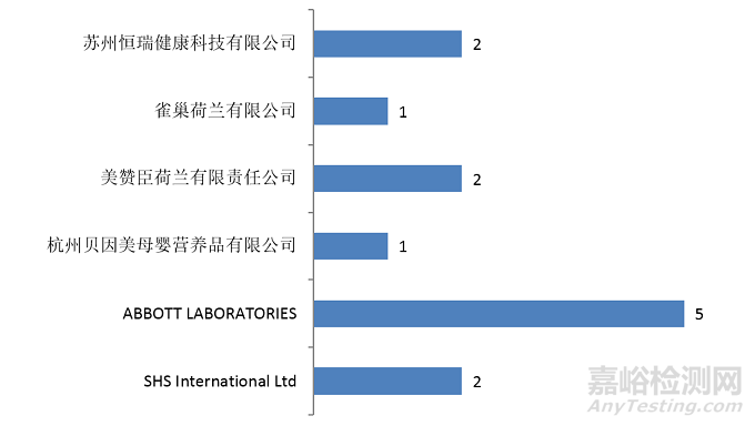 特醫(yī)食品,注冊,特殊,配方,食品,雅培,醫(yī)學(xué),用途