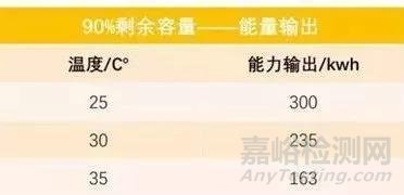 動力電池?zé)峁芾硐到y(tǒng)組成及設(shè)計流程