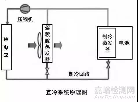 動力電池?zé)峁芾硐到y(tǒng)組成及設(shè)計流程