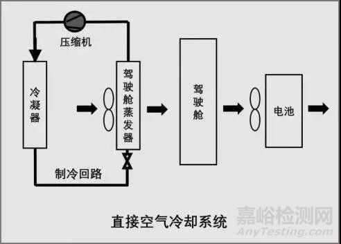 動力電池?zé)峁芾硐到y(tǒng)組成及設(shè)計流程