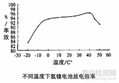 動力電池?zé)峁芾硐到y(tǒng)組成及設(shè)計流程