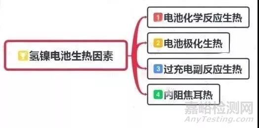 動力電池?zé)峁芾硐到y(tǒng)組成及設(shè)計流程