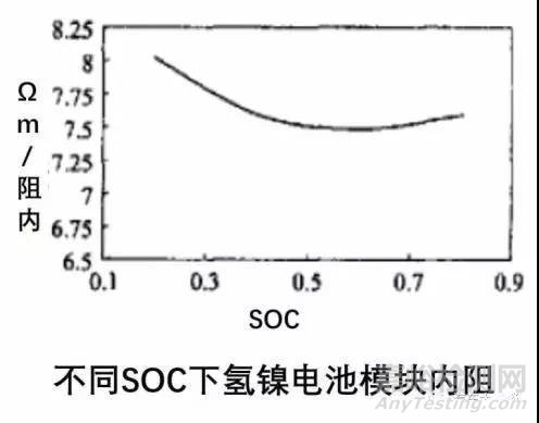動力電池?zé)峁芾硐到y(tǒng)組成及設(shè)計流程