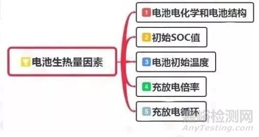 動力電池?zé)峁芾硐到y(tǒng)組成及設(shè)計流程