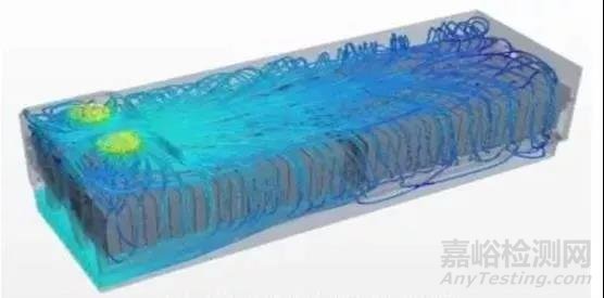 動力電池?zé)峁芾硐到y(tǒng)組成及設(shè)計流程