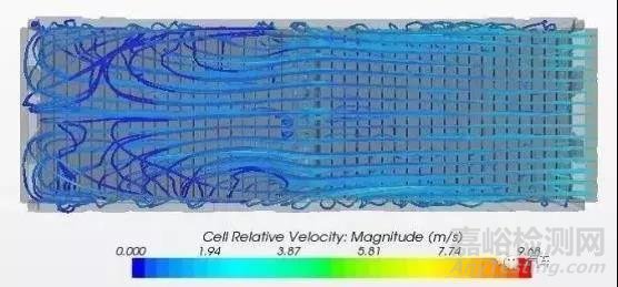 動力電池?zé)峁芾硐到y(tǒng)組成及設(shè)計流程