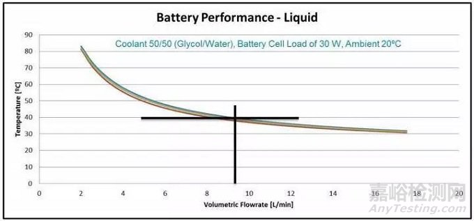 動力電池?zé)峁芾硐到y(tǒng)組成及設(shè)計流程