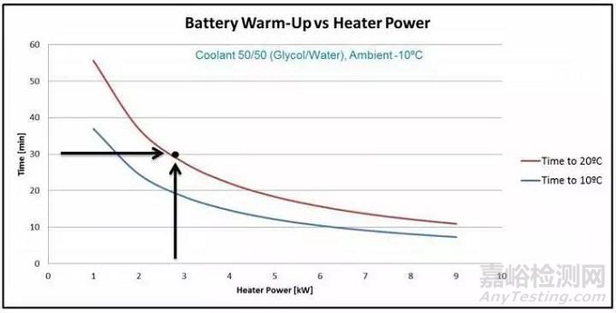 動力電池?zé)峁芾硐到y(tǒng)組成及設(shè)計流程