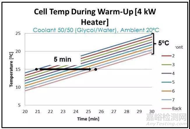 動力電池?zé)峁芾硐到y(tǒng)組成及設(shè)計流程