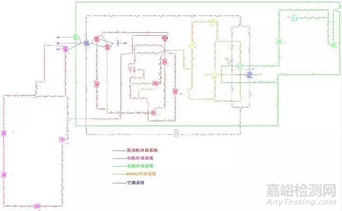 動力電池?zé)峁芾硐到y(tǒng)組成及設(shè)計流程
