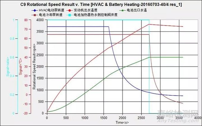 動力電池?zé)峁芾硐到y(tǒng)組成及設(shè)計流程