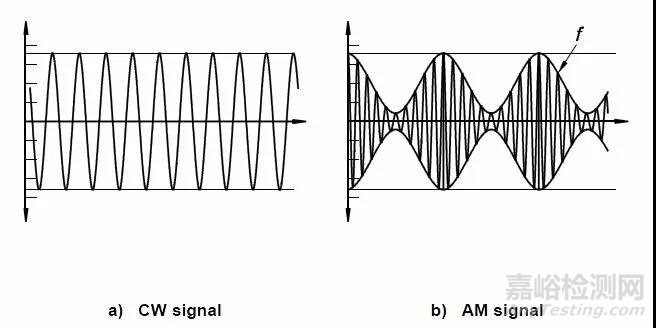 汽車電子e-Mark測(cè)試介紹之大電流注入法實(shí)驗(yàn)