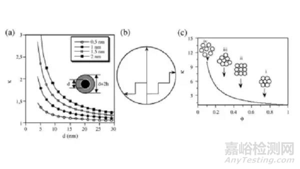 納米流體簡介及其相關(guān)應(yīng)用