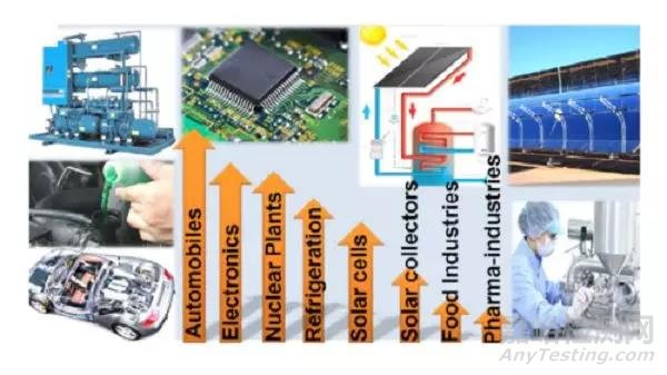 納米流體簡介及其相關(guān)應(yīng)用