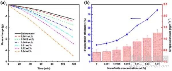 納米流體簡介及其相關(guān)應(yīng)用