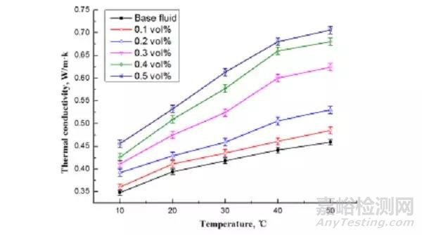 納米流體簡介及其相關(guān)應(yīng)用