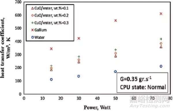 納米流體簡介及其相關(guān)應(yīng)用