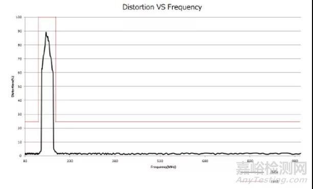 淺析模擬對講機CE認證中的EMC測試