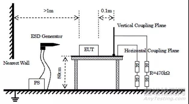 淺析模擬對講機CE認證中的EMC測試