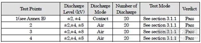 淺析模擬對講機CE認證中的EMC測試