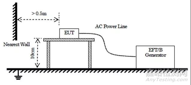 淺析模擬對講機CE認證中的EMC測試
