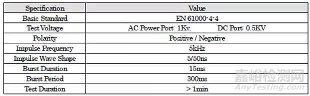 淺析模擬對講機CE認證中的EMC測試