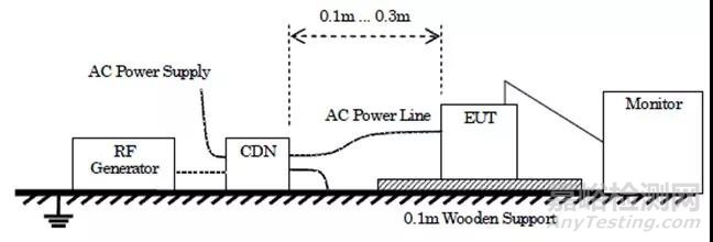 淺析模擬對講機CE認證中的EMC測試