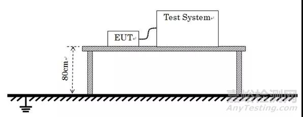 淺析模擬對講機CE認證中的EMC測試