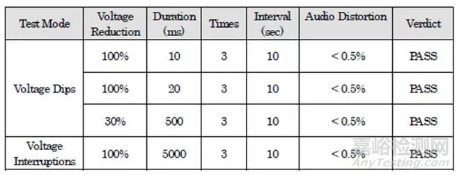 淺析模擬對講機CE認證中的EMC測試