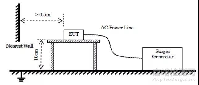 淺析模擬對講機CE認證中的EMC測試