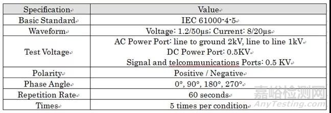 淺析模擬對講機CE認證中的EMC測試