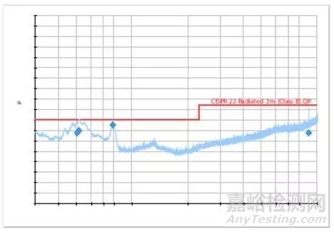 淺析模擬對講機CE認證中的EMC測試