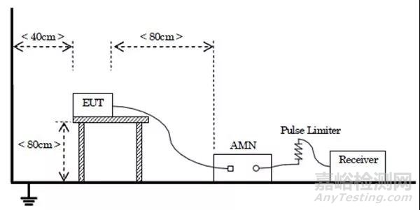 淺析模擬對講機CE認證中的EMC測試