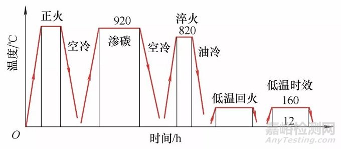 蝸桿類零件磨削裂紋及對策