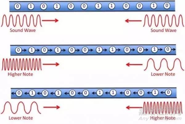 如何利用聲波對數(shù)據(jù)進(jìn)行儲存