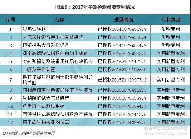 點擊圖片可在新窗口打開 十圖了解5大第三方檢測上市公司年報 整體發(fā)展勢頭良好